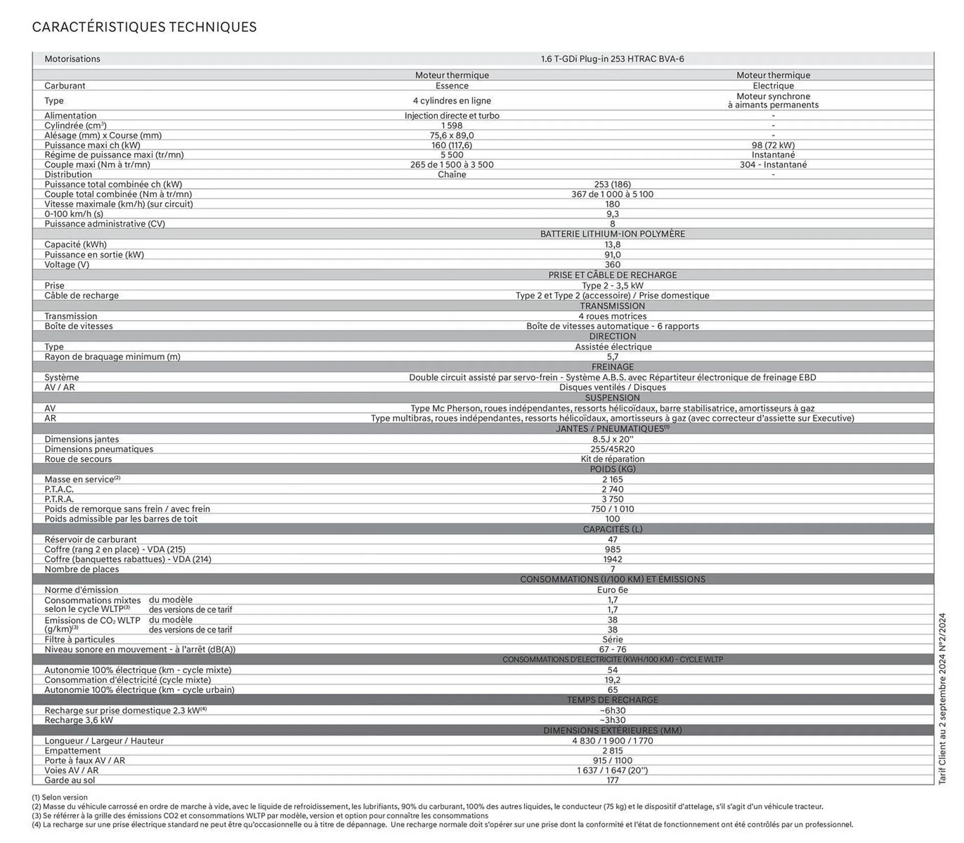 Catalogue Hyundai du 11 octobre au 11 octobre 2025 - Catalogue page 33