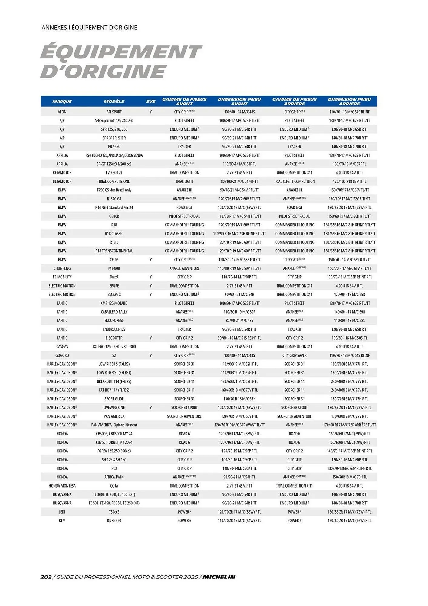 Catalogue Bihr du 3 juillet au 31 décembre 2025 - Catalogue page 202