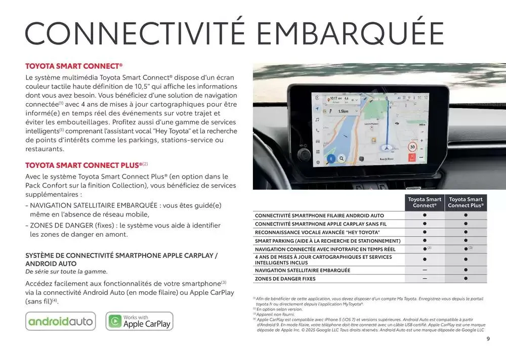 Toyota RAV4 Hybride Rechargeable du 27 janvier au 25 janvier 2026 - Catalogue page 9