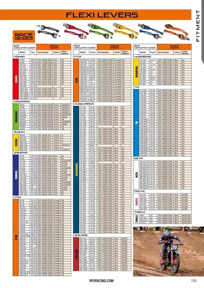 RFX 2025 du 28 avril au 31 décembre 2025 - Catalogue page 135
