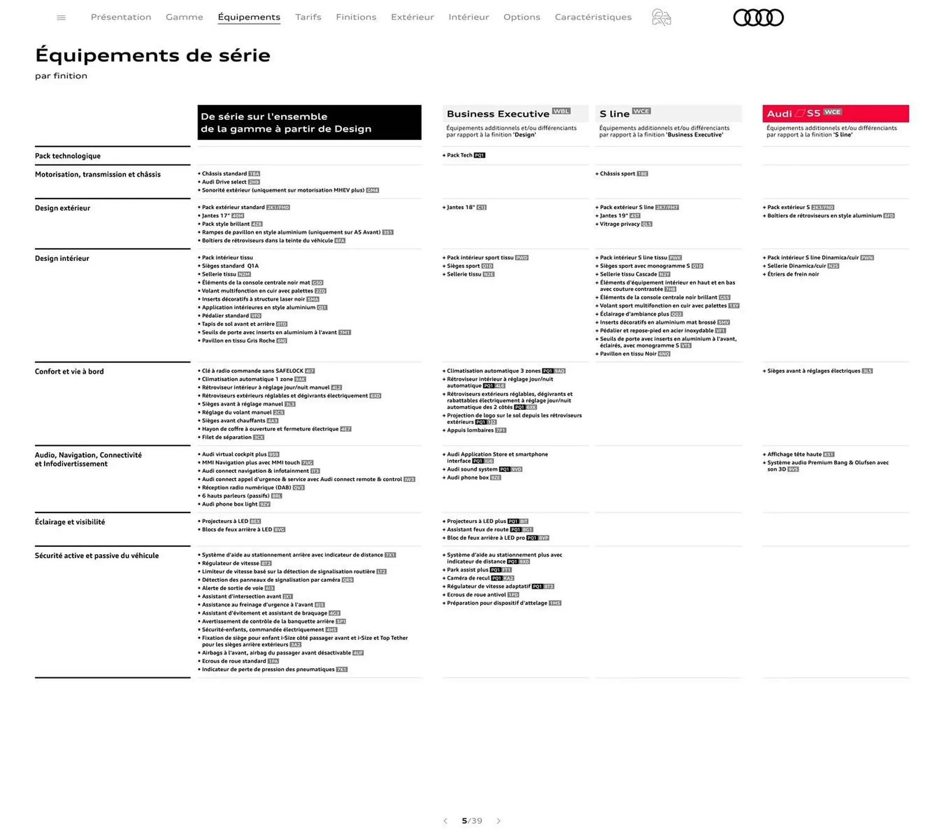 Catalogue Audi du 7 janvier au 31 janvier 2026 - Catalogue page 5