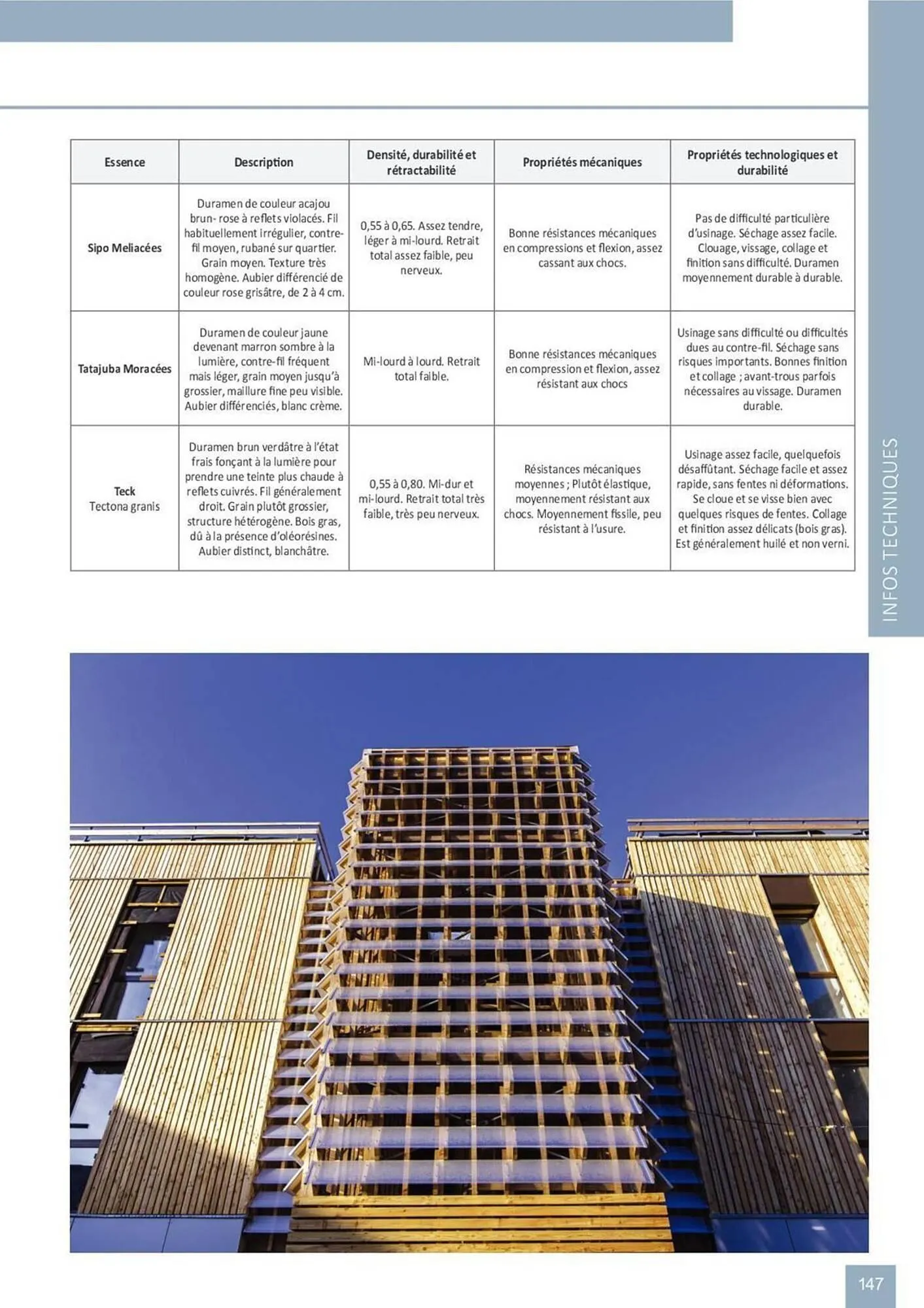 Catalogue Doras du 2 avril au 31 août 2025 - Catalogue page 52