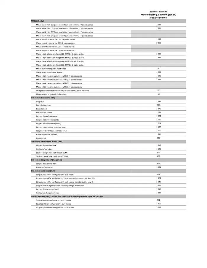 Citroën Nouveau Spacetourer Caractéristiques du 24 décembre au 24 décembre 2025 - Catalogue page 27