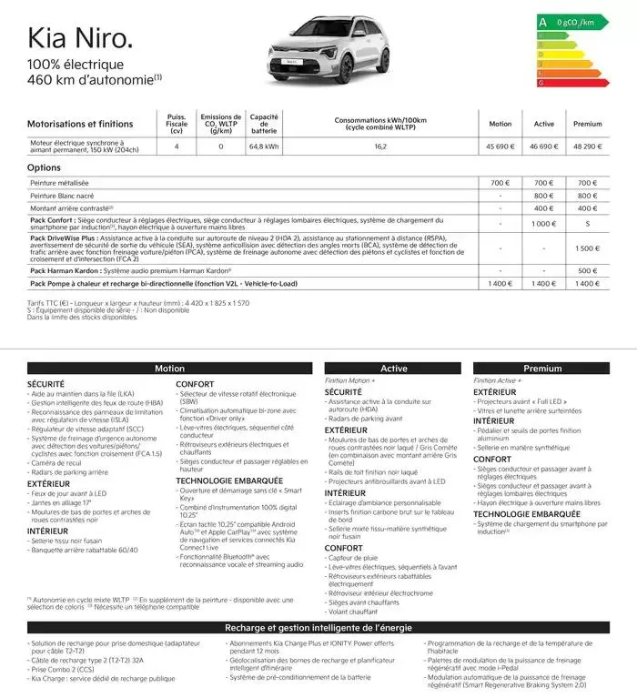 KIA Picanto - Price list du 3 janvier au 25 décembre 2025 - Catalogue page 16