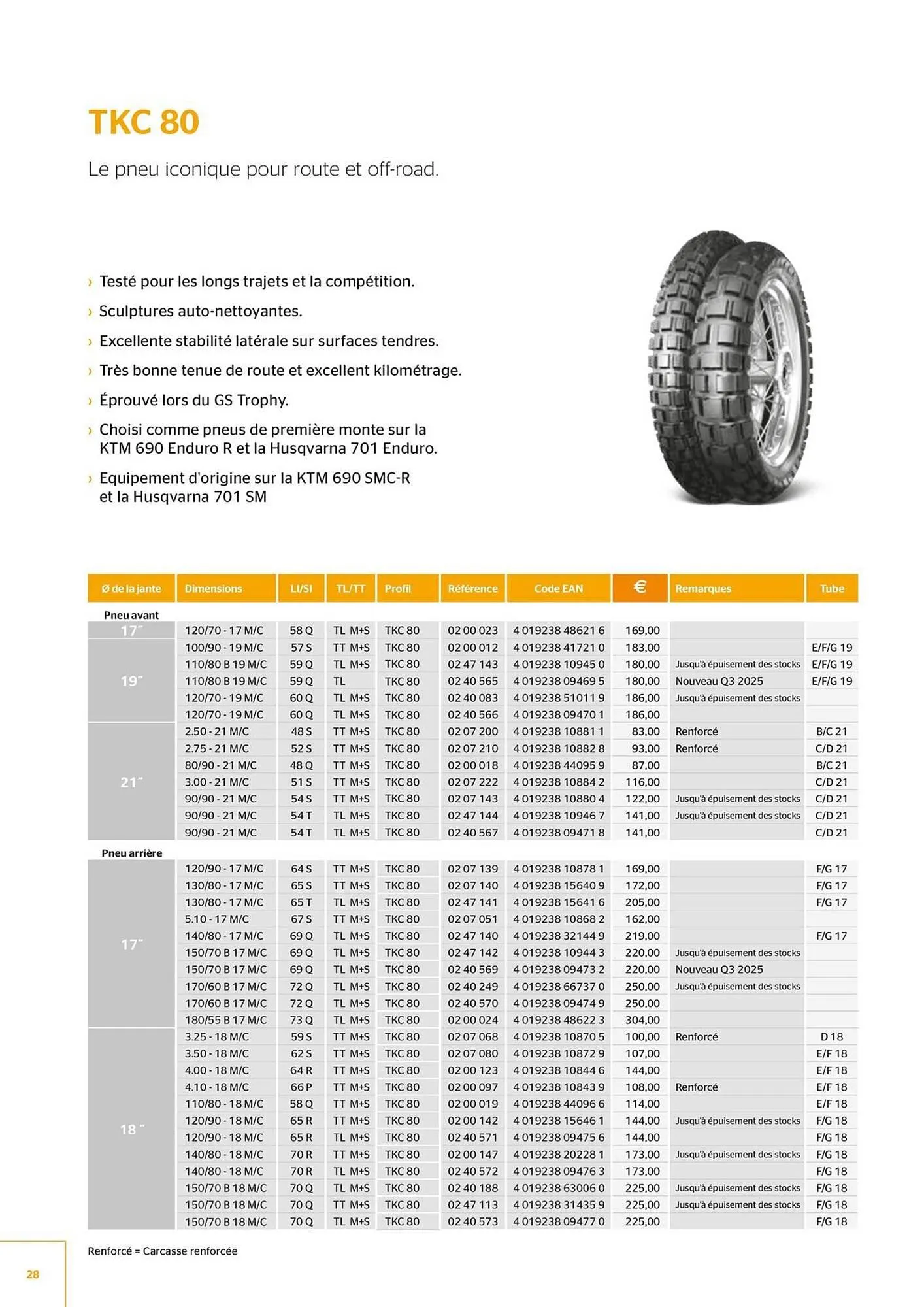 Catalogue Bihr du 8 juillet au 31 décembre 2025 - Catalogue page 28