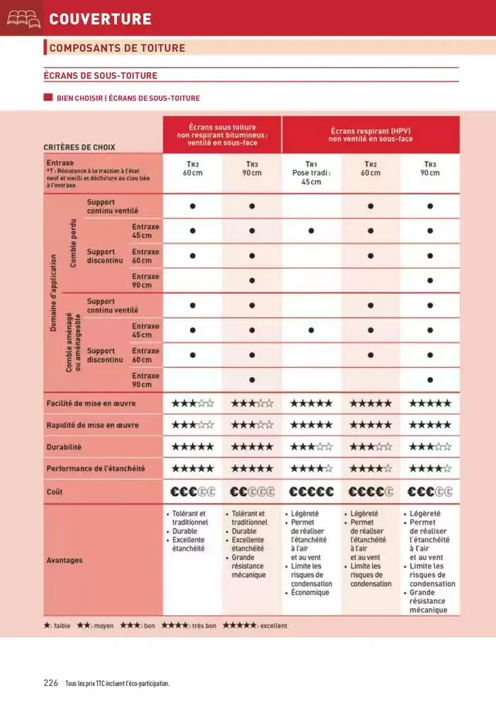 Matériaux 2025 du 1 janvier au 31 décembre 2025 - Catalogue page 226