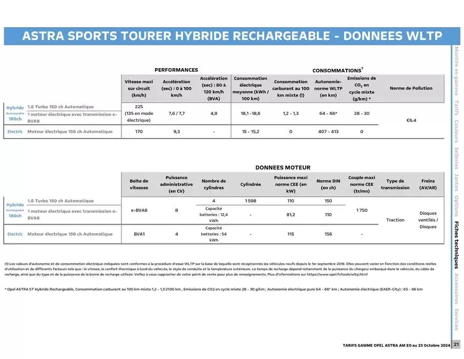 Opel Astra du 17 décembre au 17 décembre 2025 - Catalogue page 22