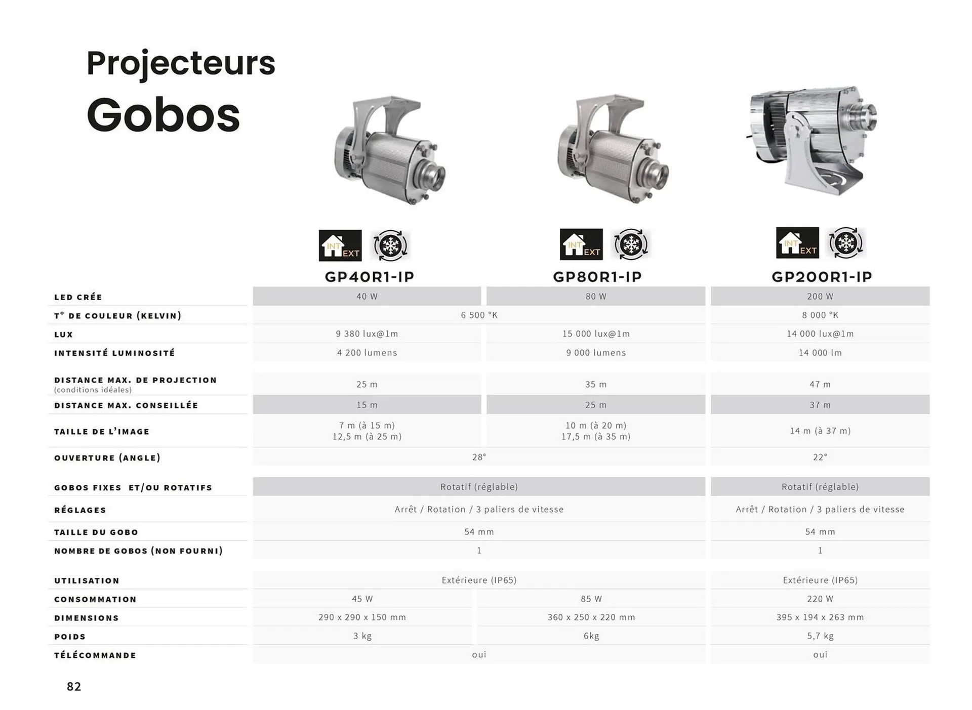 Catalogue Yesss electrique du 13 octobre au 31 décembre 2026 - Catalogue page 82