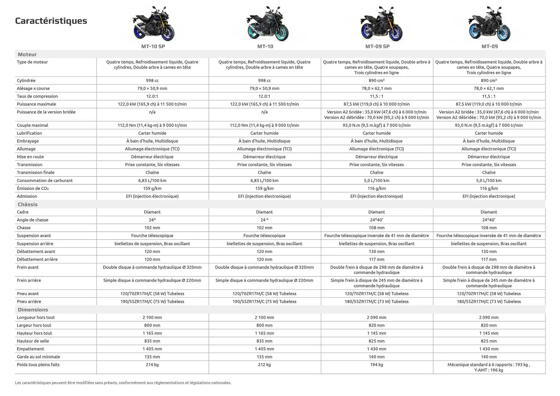 Catalogue Yamaha du 12 février au 31 décembre 2025 - Catalogue page 38
