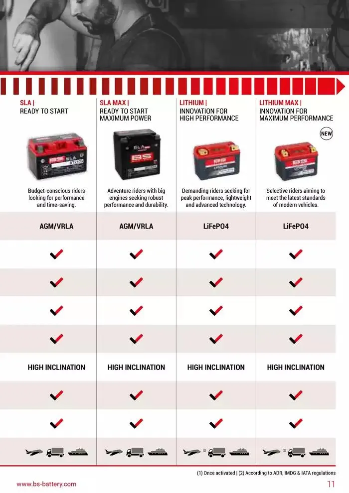 BS BATTERY 2024 du 26 mars au 31 décembre 2025 - Catalogue page 11