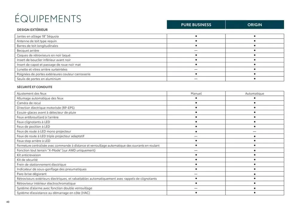 Toyota bZ4X du 24 octobre au 24 octobre 2025 - Catalogue page 40