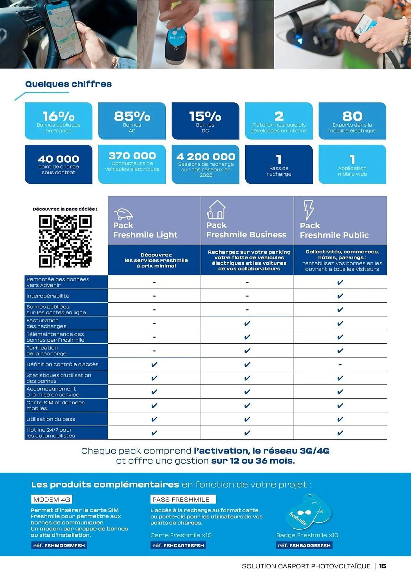 Catalogue Rexel du 4 février au 31 décembre 2025 - Catalogue page 15