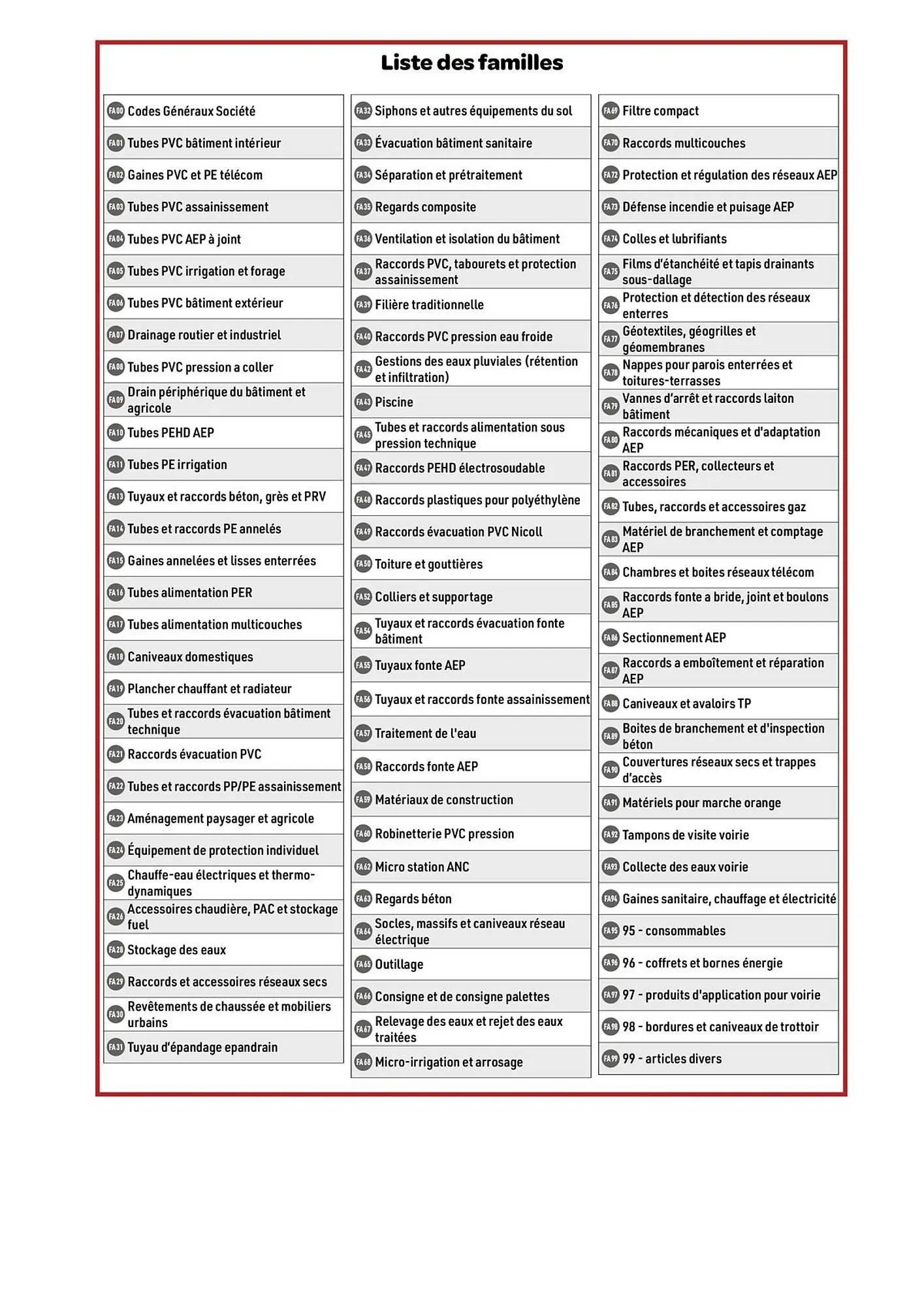Catalogue Chausson Matériaux du 24 septembre au 31 décembre 2025 - Catalogue page 956