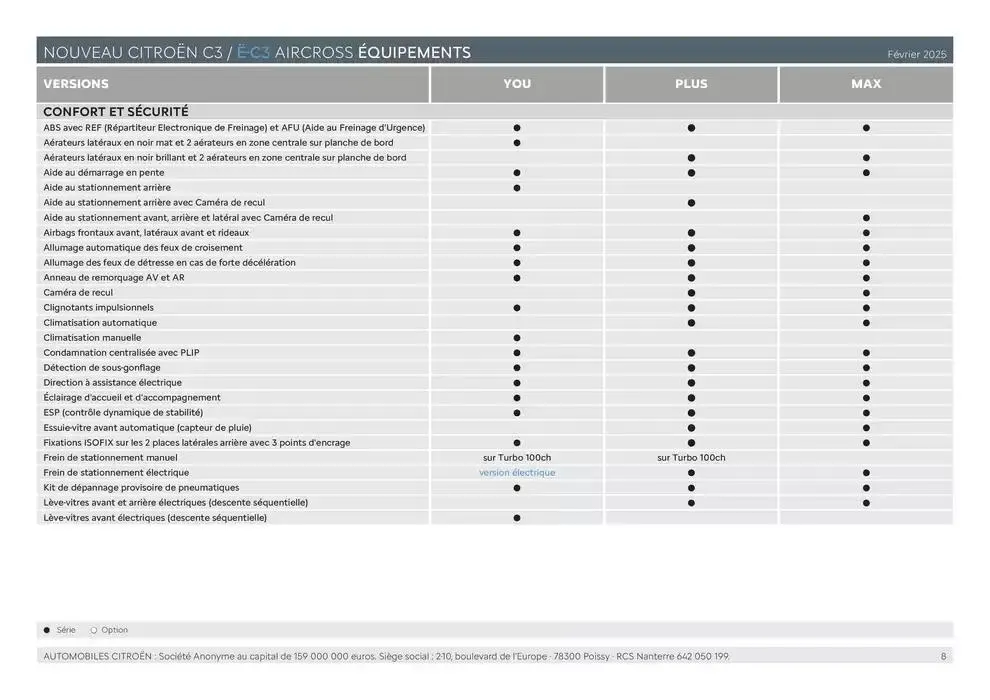 Citroën Nouveau ë-C3 Aircross Caractéristiques du 19 février au 31 décembre 2025 - Catalogue page 8