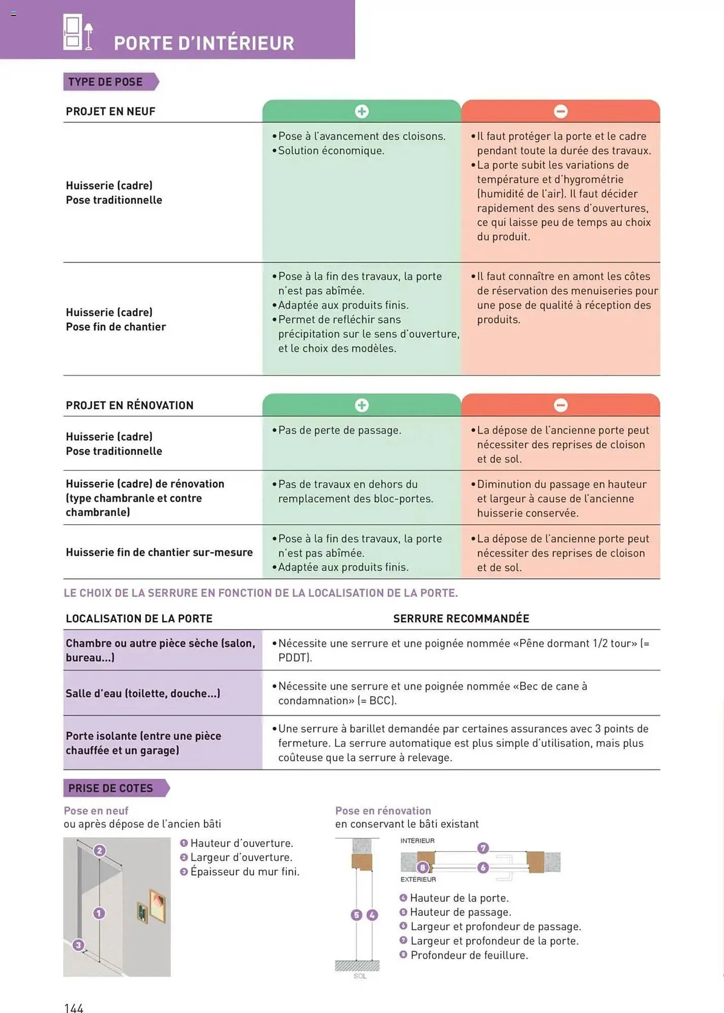 Catalogue Point P du 11 juillet au 31 décembre 2025 - Catalogue page 144