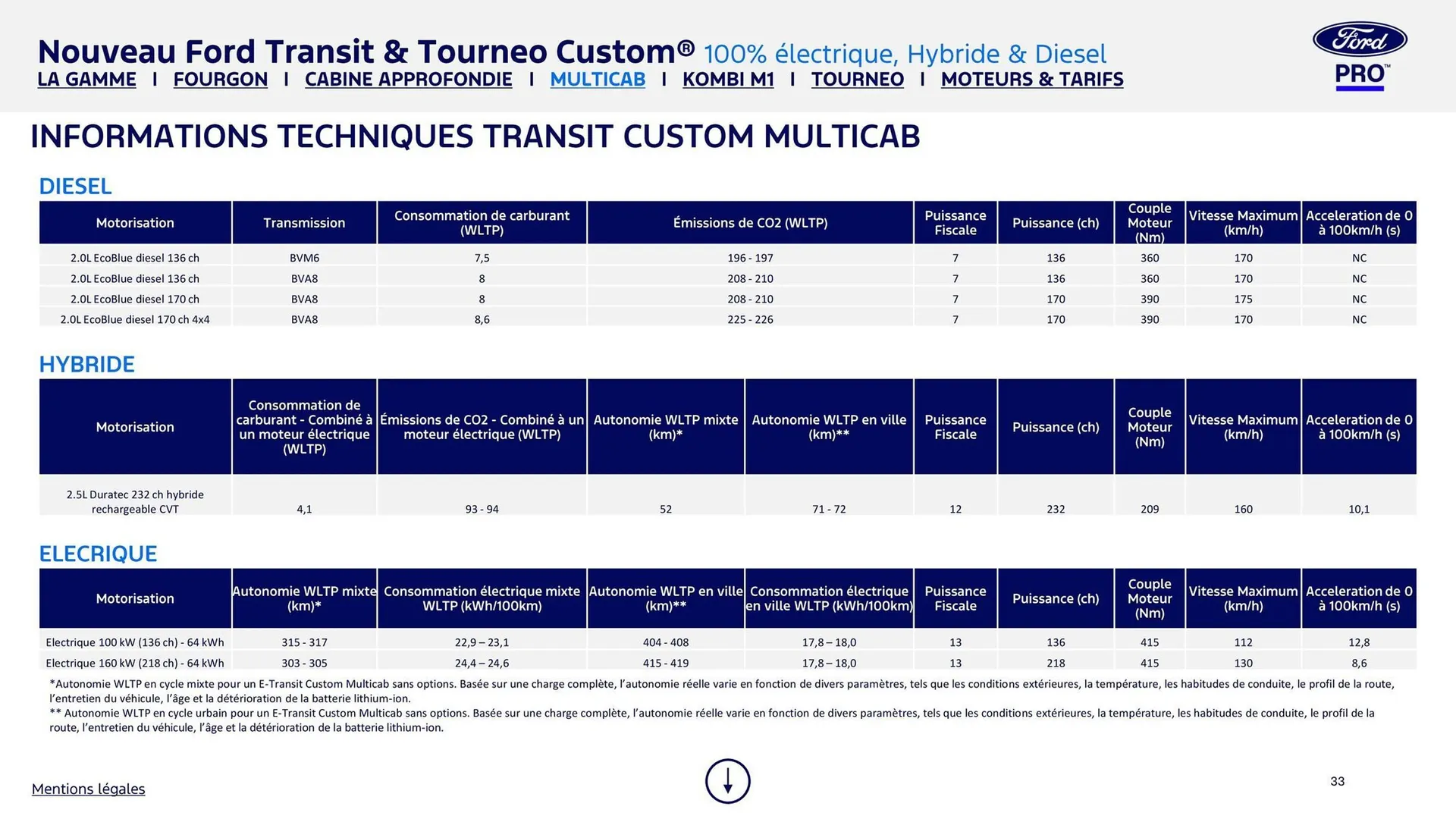 Catalogue Ford du 8 août au 8 août 2026 - Catalogue page 33