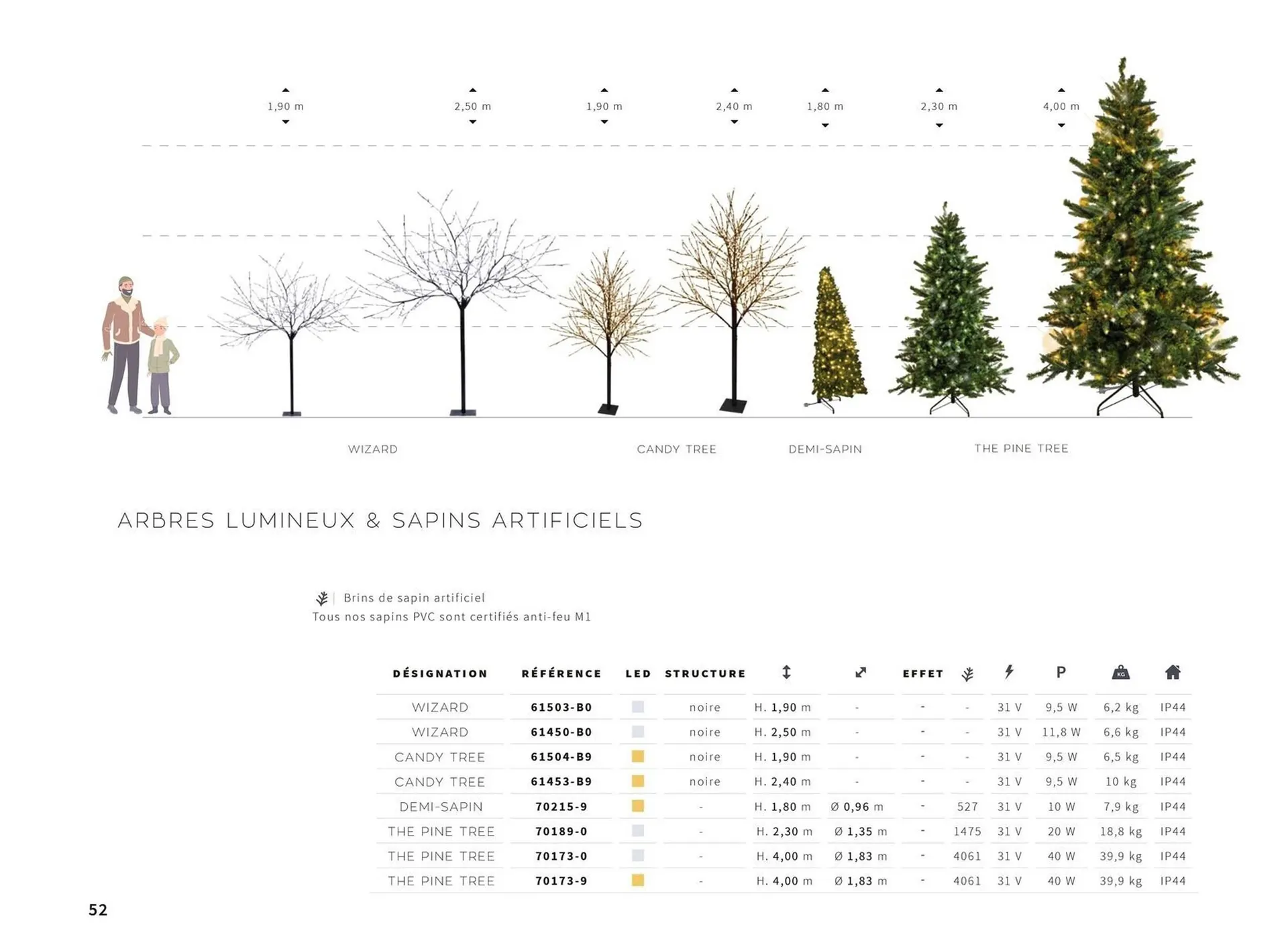 Catalogue Yesss electrique du 13 octobre au 31 décembre 2026 - Catalogue page 52