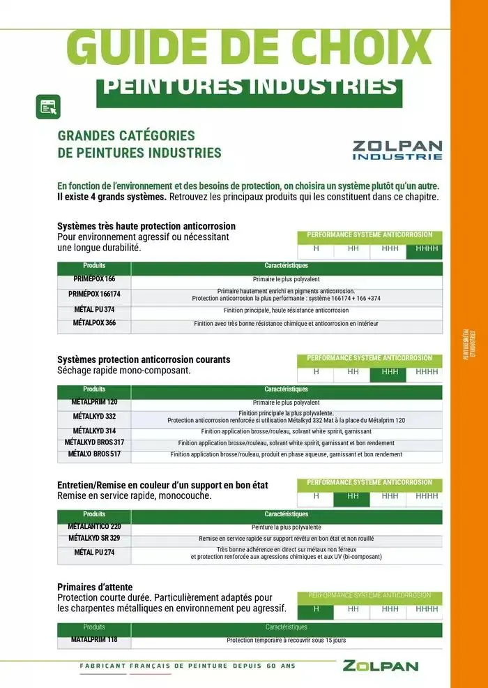 Le Guide Pro 2025 du 13 janvier au 31 décembre 2025 - Catalogue page 160