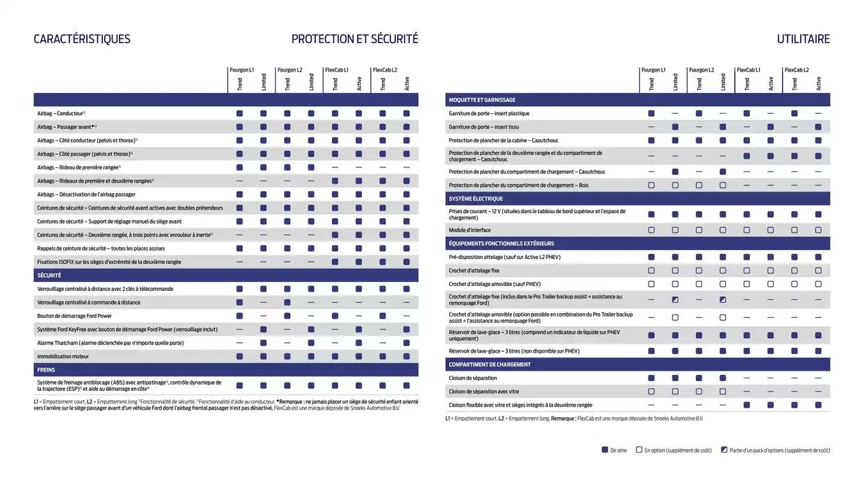 Ford Nouveau Transit Connect du 14 janvier au 10 janvier 2026 - Catalogue page 14