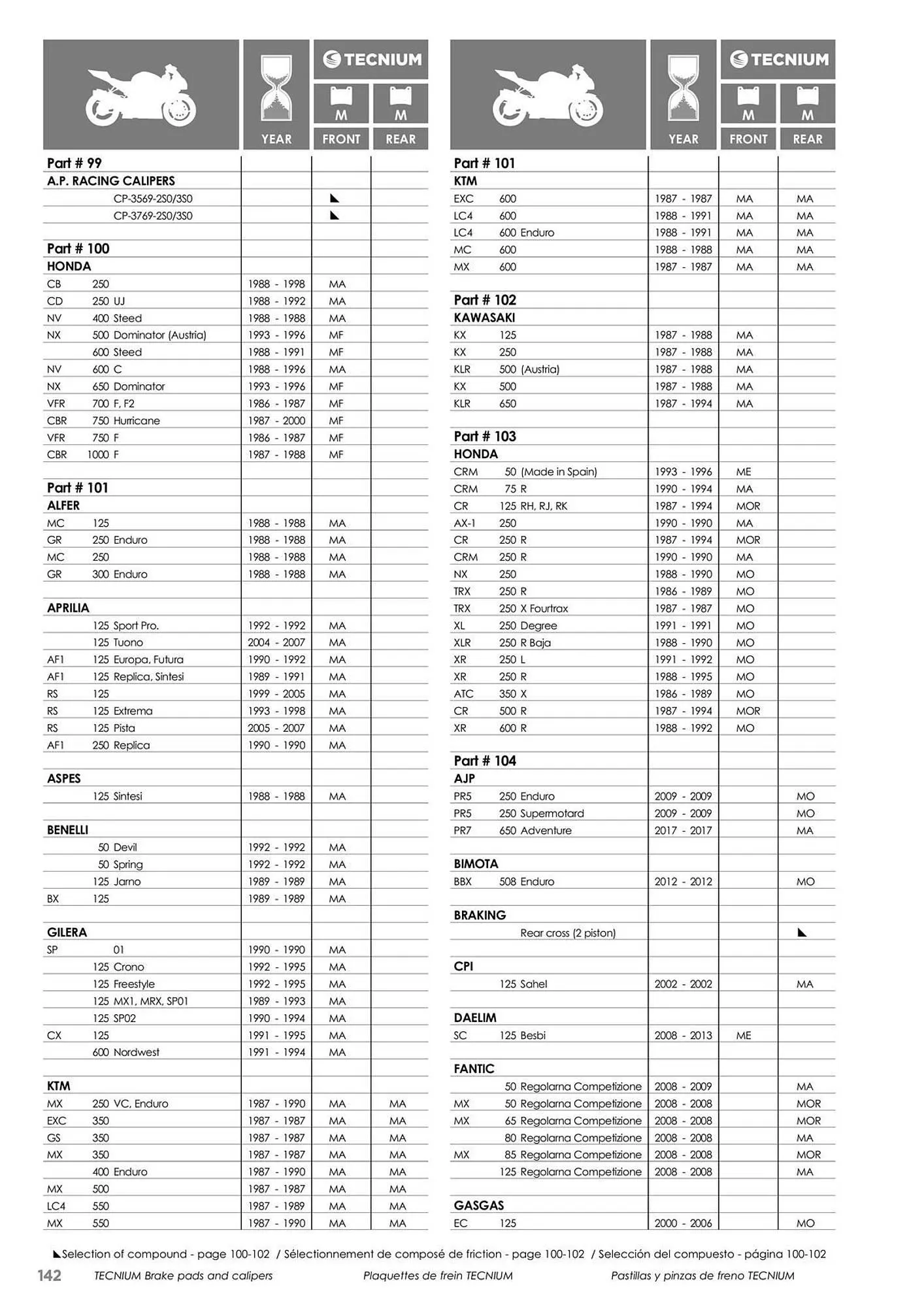 Catalogue Bihr du 23 mai au 31 décembre 2025 - Catalogue page 142