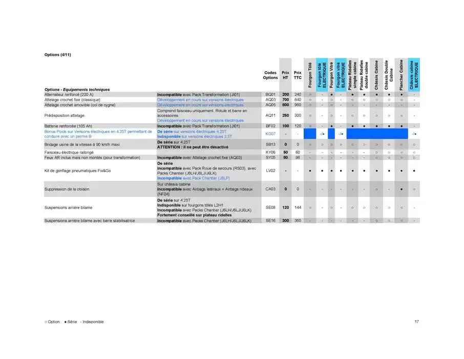 Opel Movano du 17 décembre au 17 décembre 2025 - Catalogue page 27