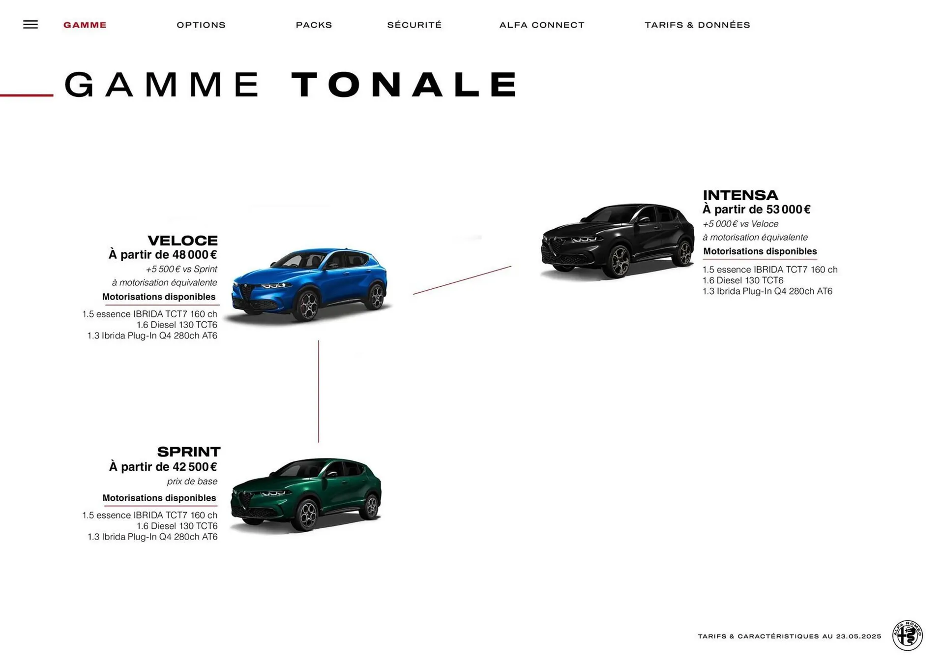 Catalogue Alfa Romeo du 13 juin au 13 juin 2026 - Catalogue page 5