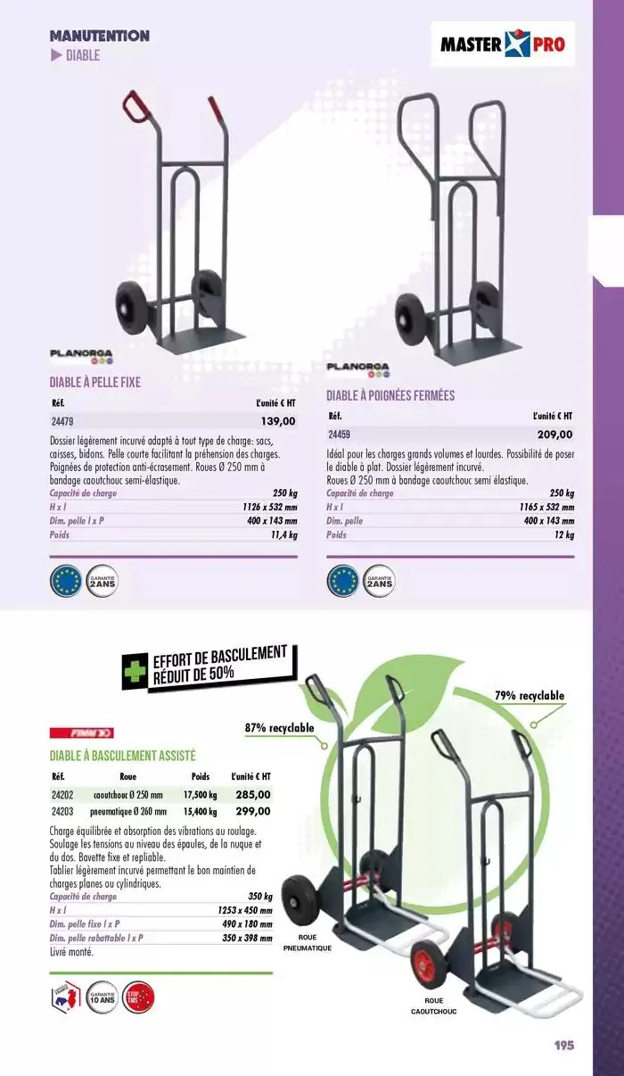 Essentiel Industrie 2025 du 3 janvier au 31 décembre 2025 - Catalogue page 197