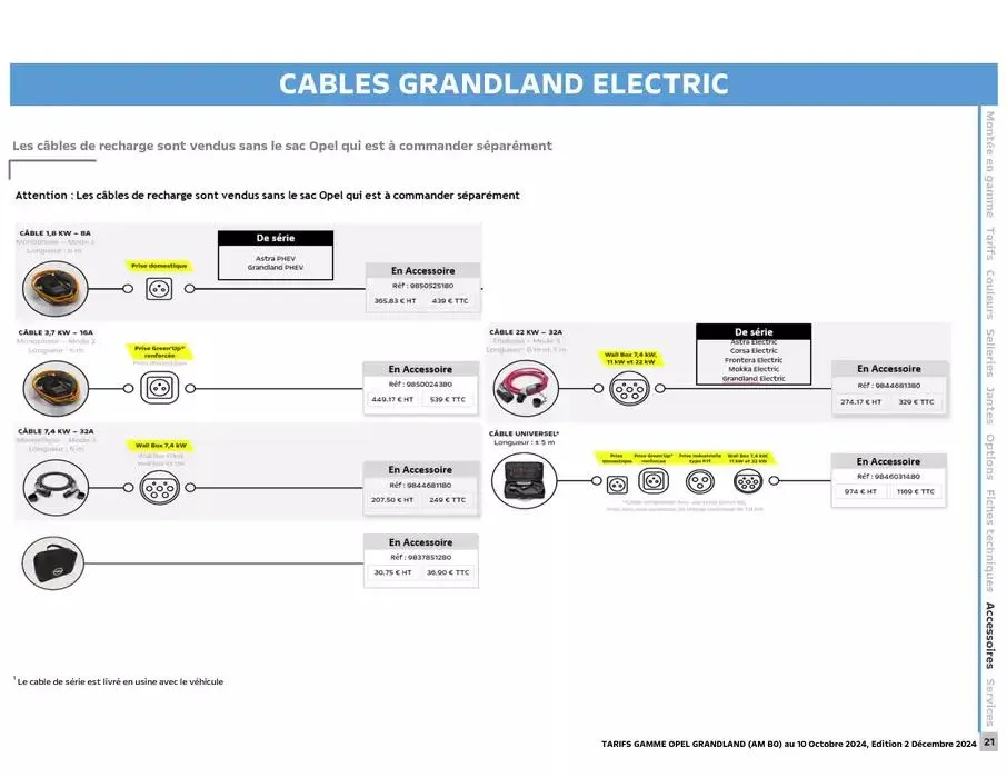 Opel Nouveau Grandland du 17 décembre au 17 décembre 2025 - Catalogue page 17