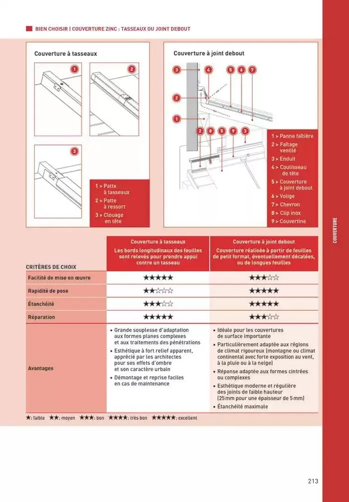 Matériaux 2025 du 1 janvier au 31 décembre 2025 - Catalogue page 213