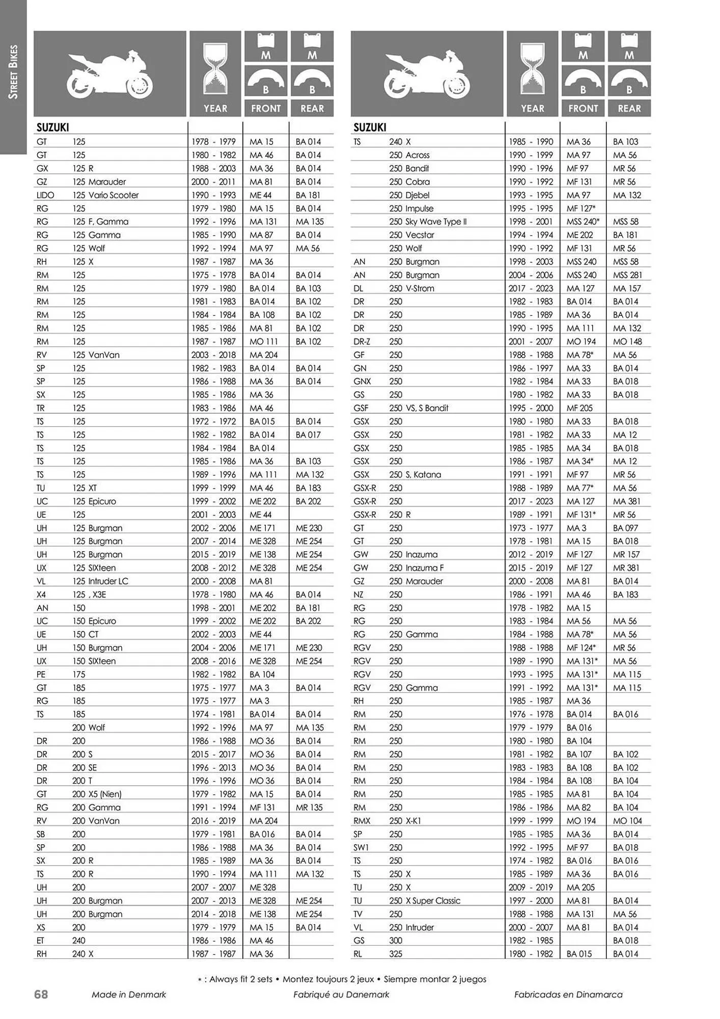 Catalogue Bihr du 23 mai au 31 décembre 2025 - Catalogue page 68