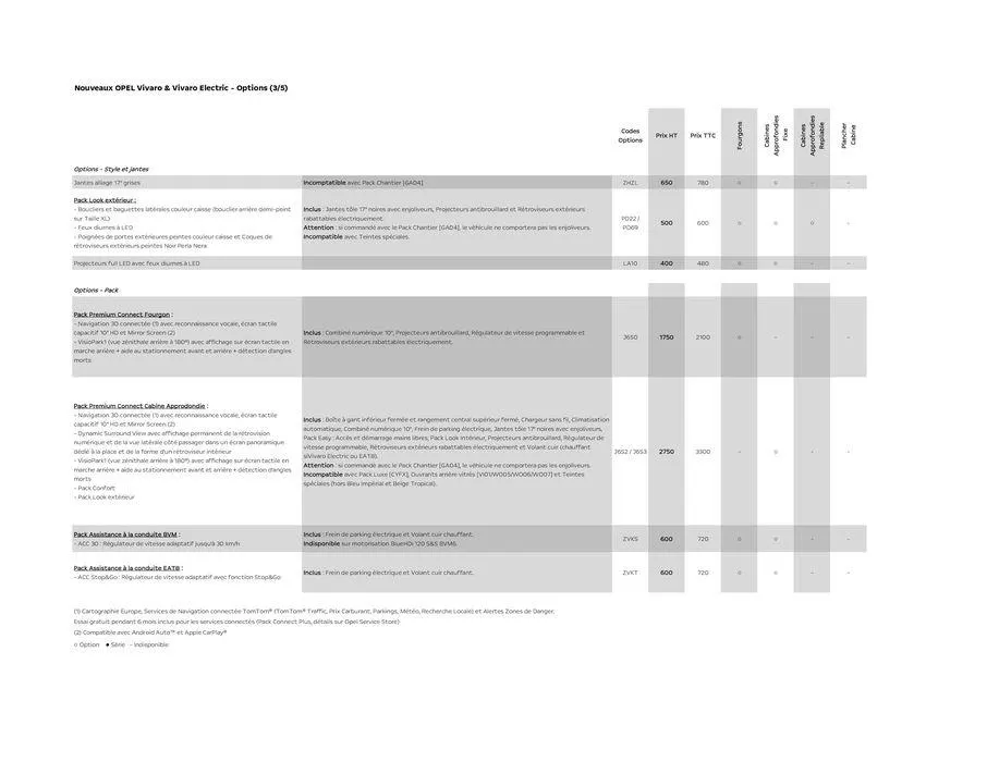 Opel Vivaro Electric du 7 juin au 7 juin 2025 - Catalogue page 9