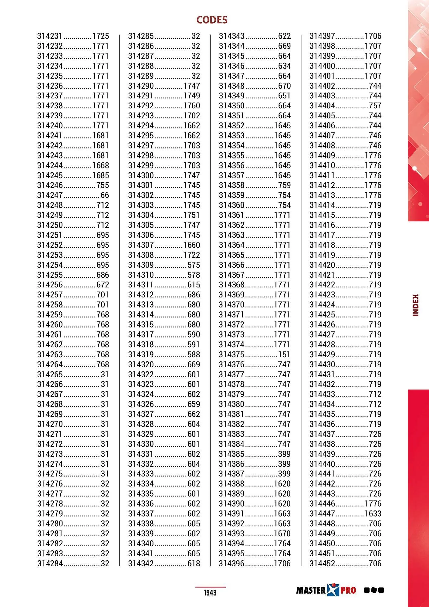 Catalogue Master Pro du 28 janvier au 30 décembre 2028 - Catalogue page 1947