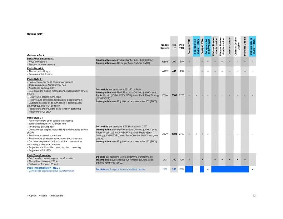 Opel Movano du 17 décembre au 17 décembre 2025 - Catalogue page 32