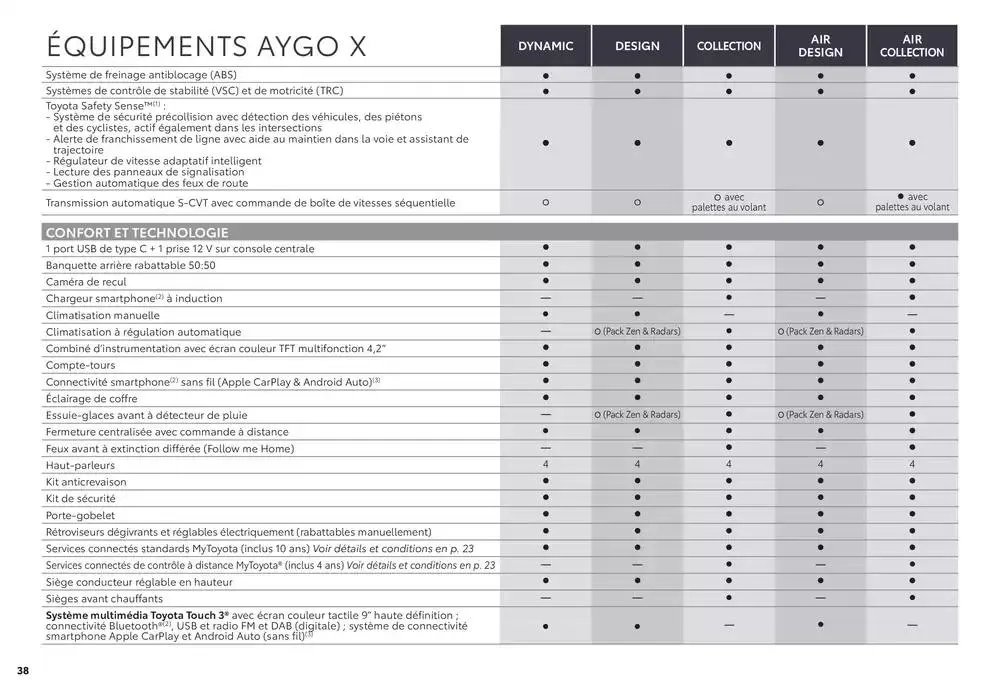 Toyota Aygo X du 1 avril au 1 avril 2026 - Catalogue page 38
