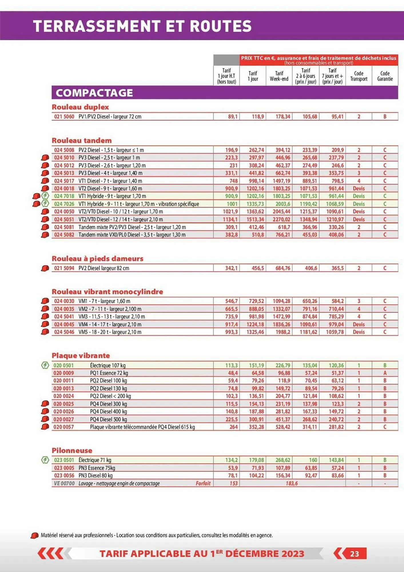 Catalogue Loxam du 1 décembre au 31 décembre 2023 - Catalogue page 17
