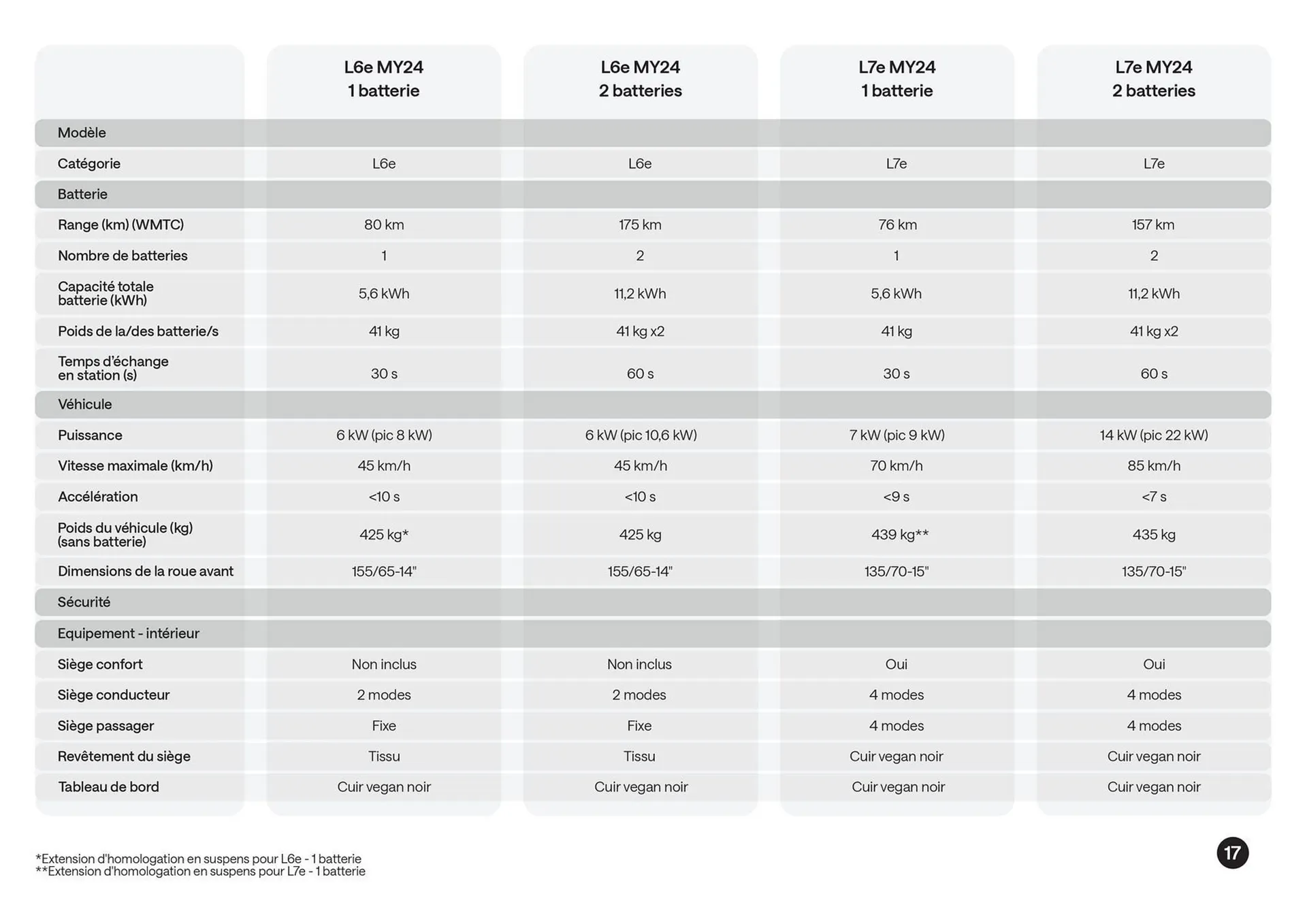 Catalogue Nissan du 9 décembre au 7 décembre 2025 - Catalogue page 18