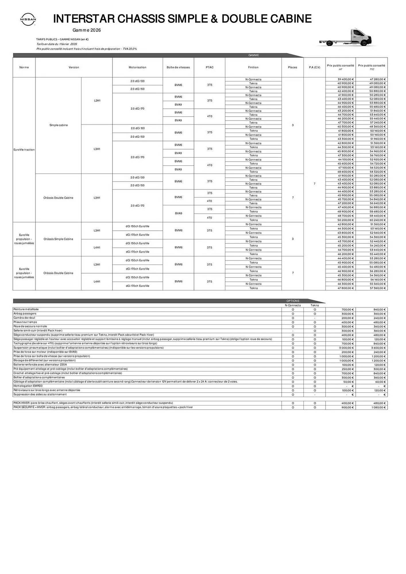 Catalogue Nissan du 4 février au 28 février 2026 - Catalogue page 5