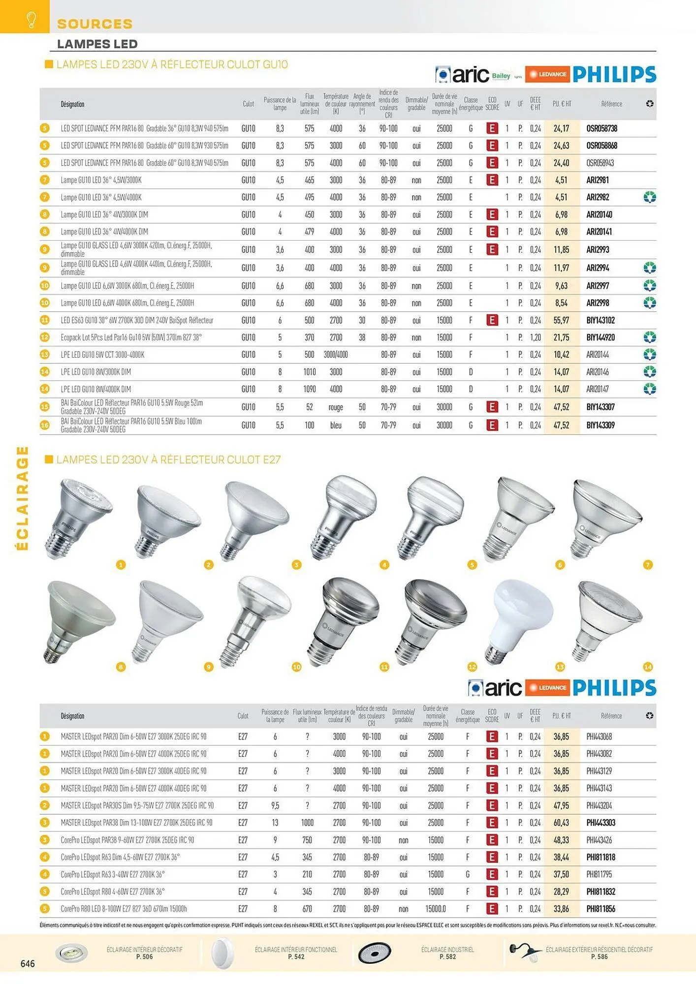 Catalogue Rexel du 31 octobre au 31 décembre 2025 - Catalogue page 142