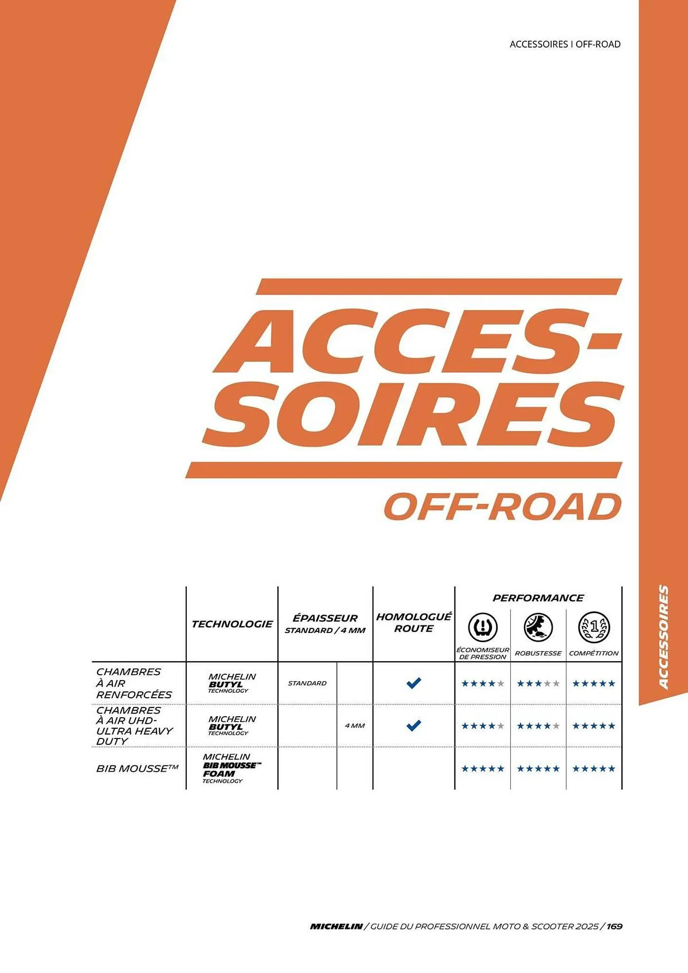 Catalogue Bihr du 3 juillet au 31 décembre 2025 - Catalogue page 169