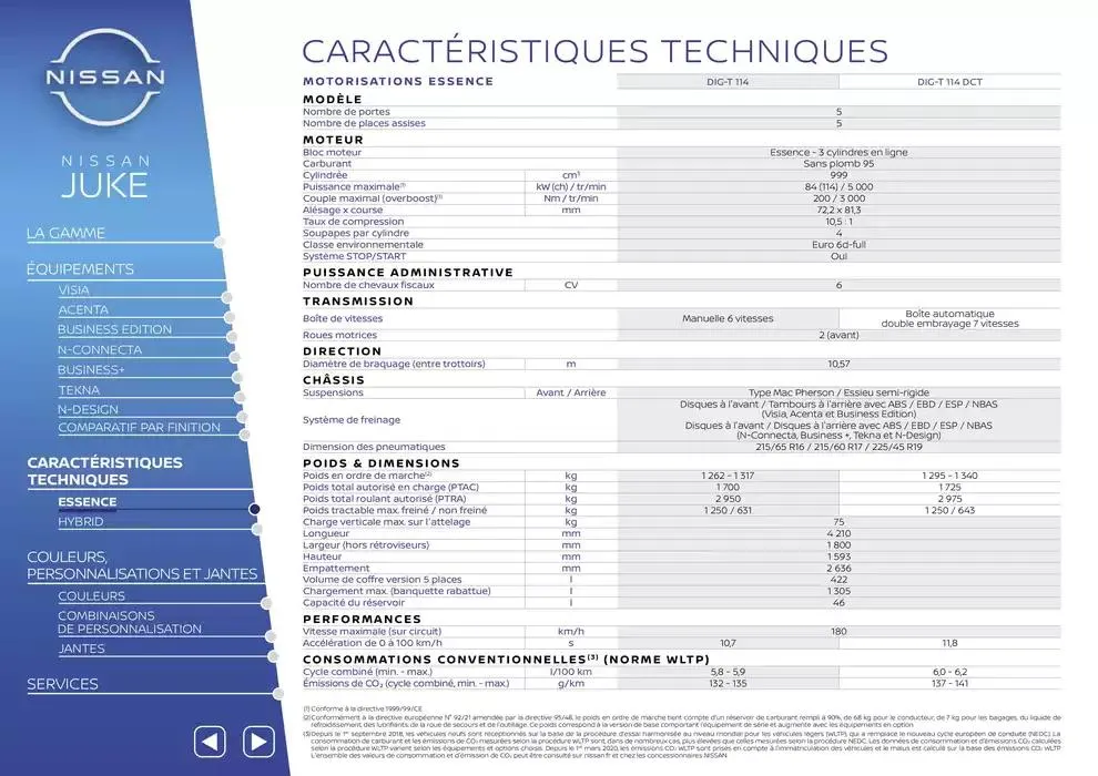Nissan Juke du 12 mars au 12 mars 2026 - Catalogue page 28