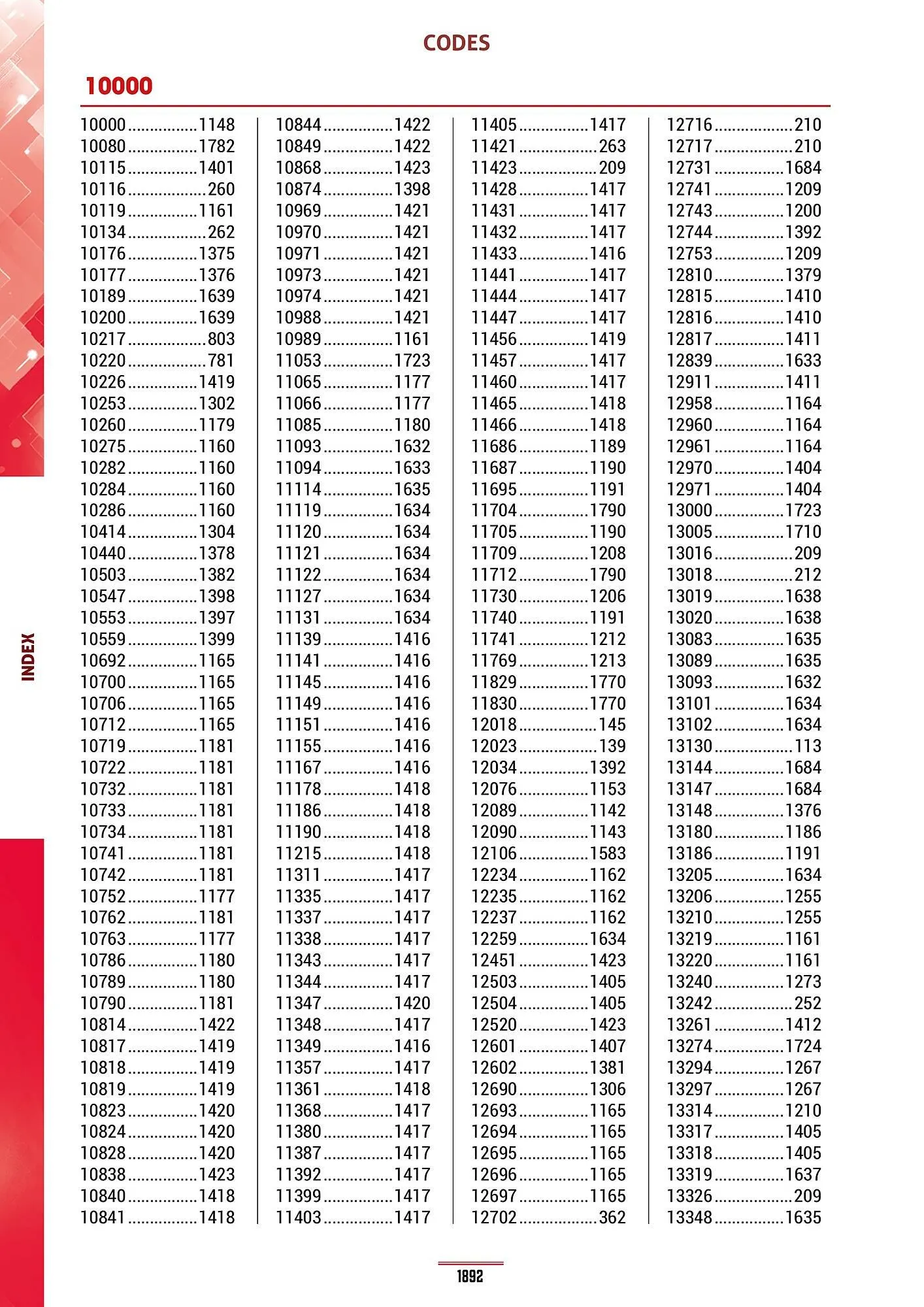 Catalogue Master Pro du 28 janvier au 30 décembre 2028 - Catalogue page 1896