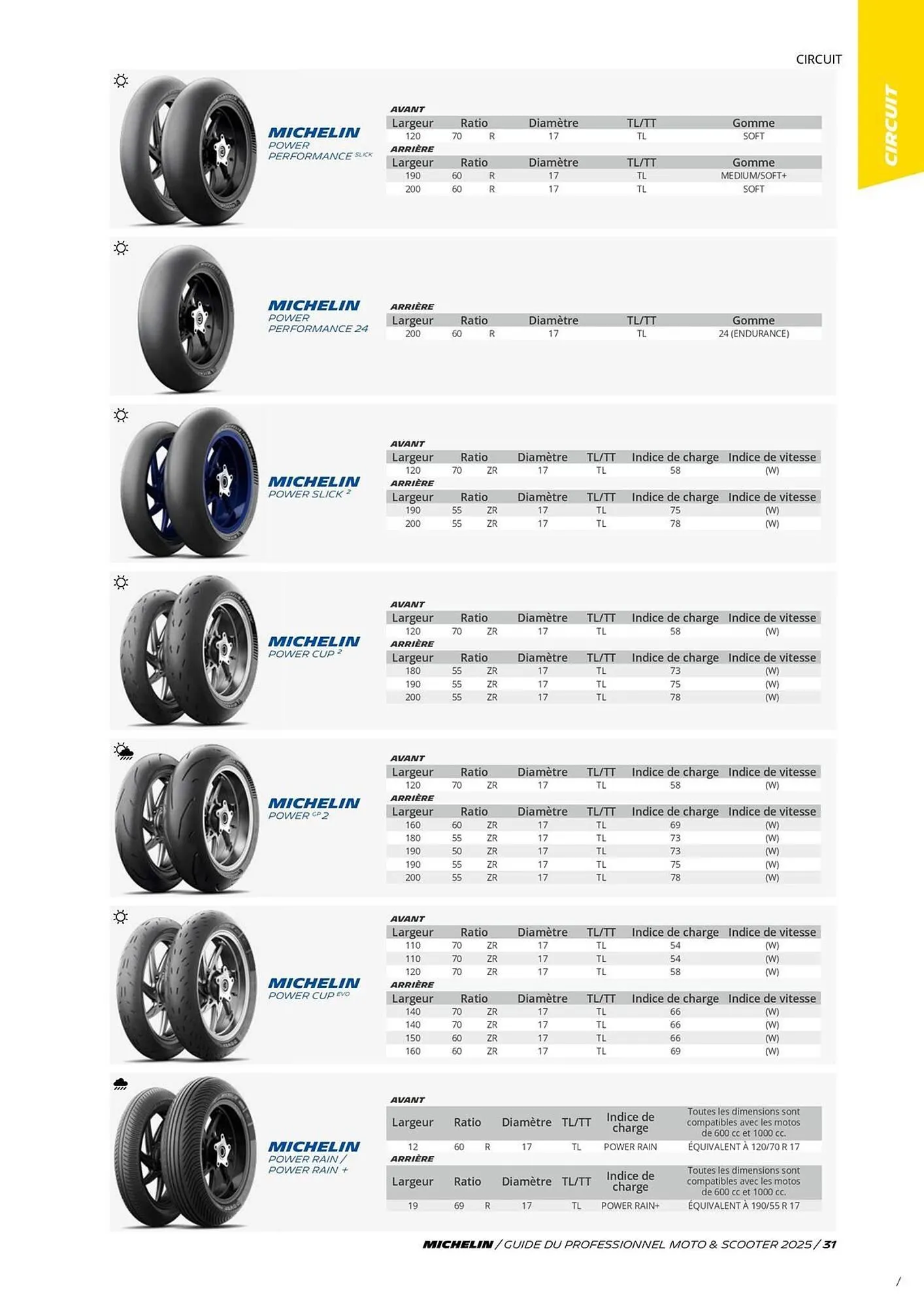 Catalogue Bihr du 3 juillet au 31 décembre 2025 - Catalogue page 31