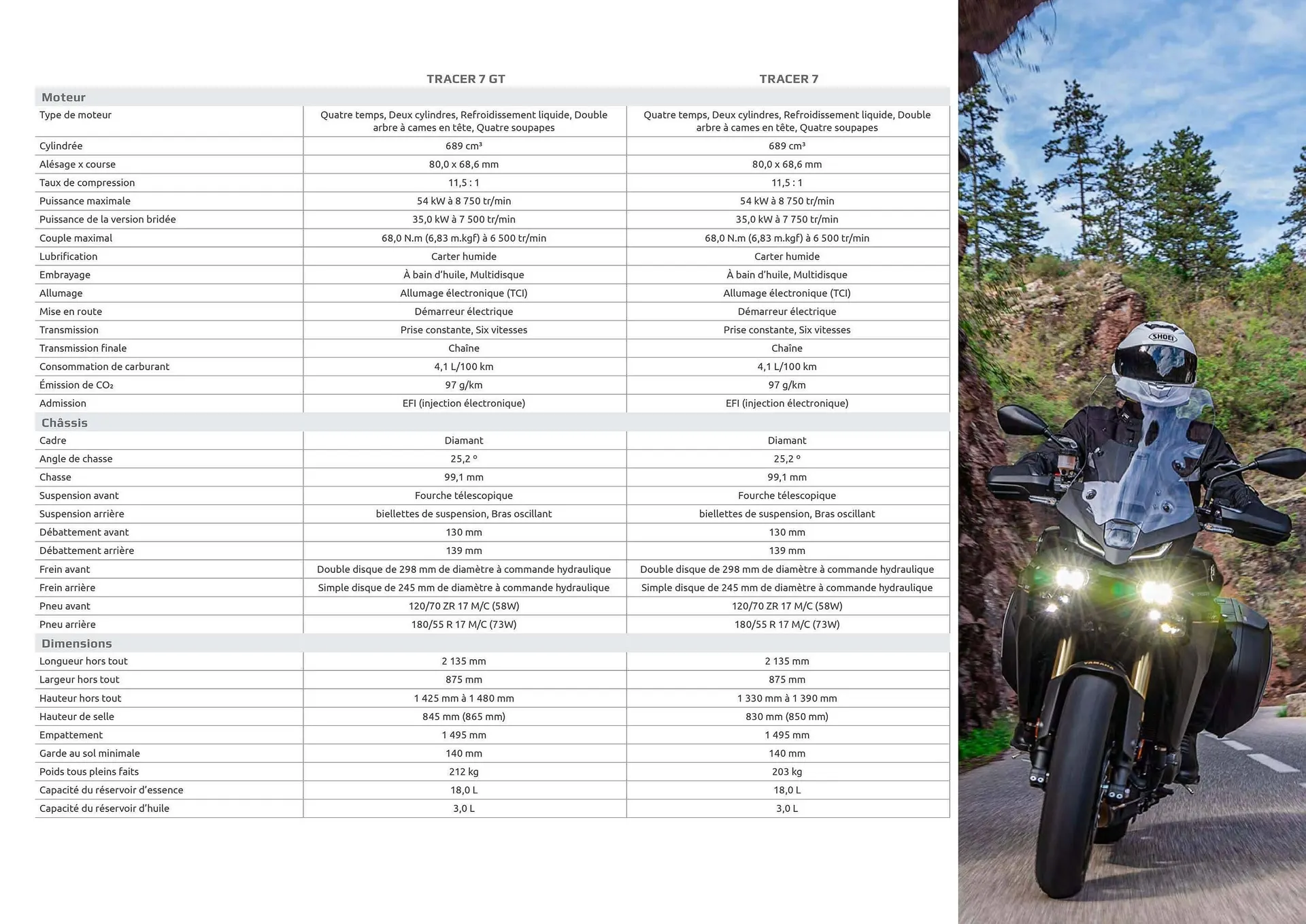 Catalogue Yamaha du 1 août au 1 janvier 2026 - Catalogue page 49