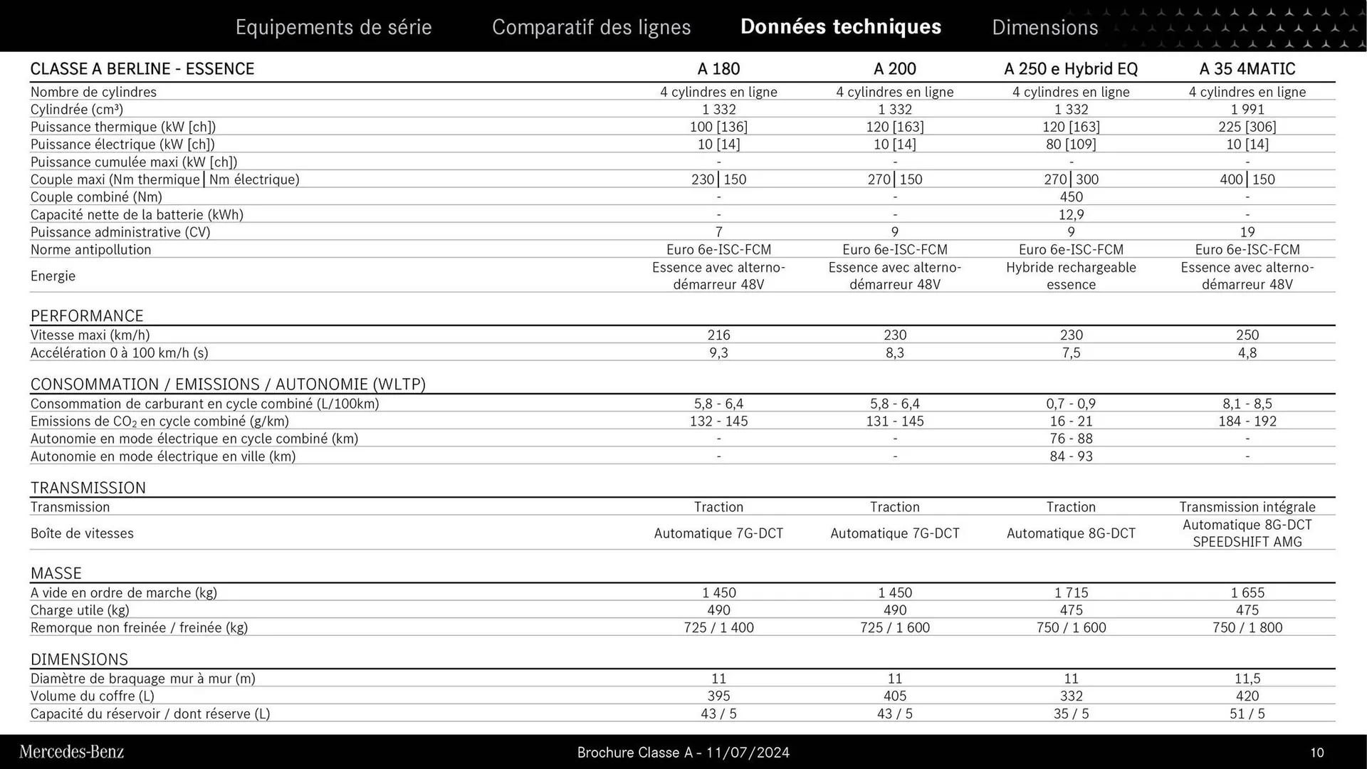 Mercedes-Benz Catalogue du 9 septembre au 31 août 2026 - Catalogue page 9