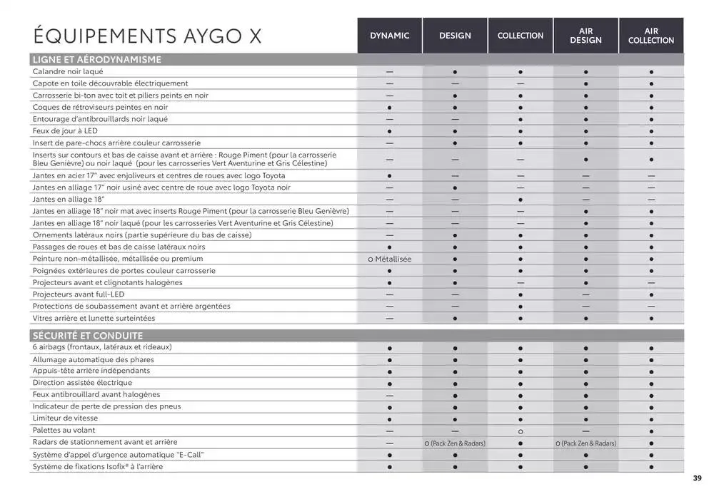 Toyota Aygo X du 16 avril au 16 avril 2026 - Catalogue page 39