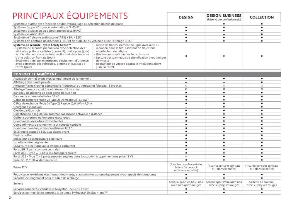 Toyota RAV4 Hybride Rechargeable du 27 janvier au 25 janvier 2026 - Catalogue page 24