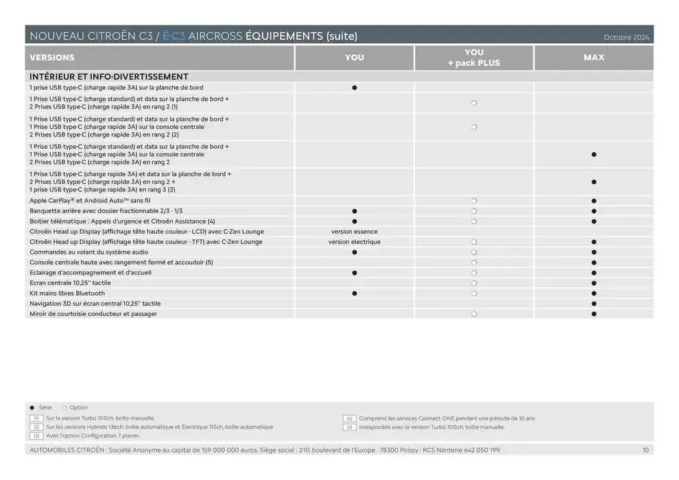 Citroën Nouveau ë-C3 Aircross Caractéristiques du 24 décembre au 24 décembre 2025 - Catalogue page 10