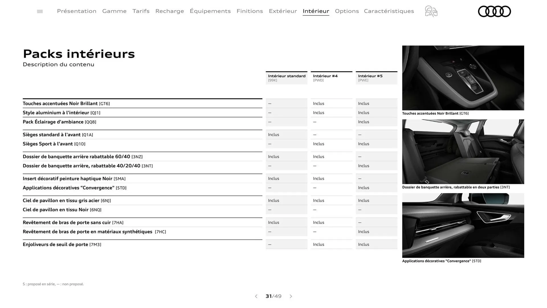 Catalogue Audi du 7 janvier au 31 janvier 2026 - Catalogue page 31