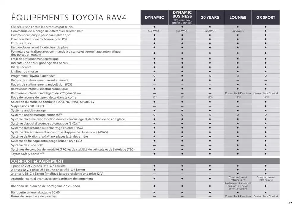 Toyota RAV4  du 27 janvier au 25 janvier 2026 - Catalogue page 37