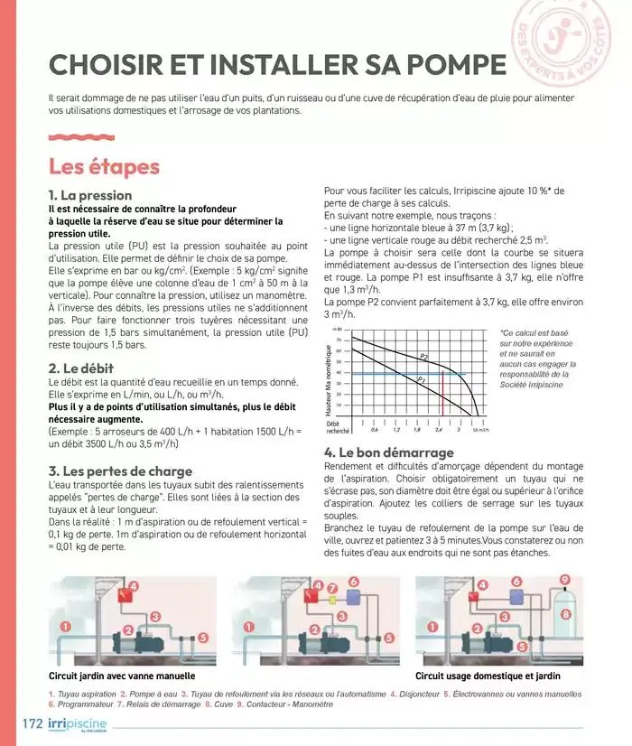 Les plaisir de l'eau Piscine,Spa,Arrosage du 10 mars au 31 décembre 2025 - Catalogue page 172